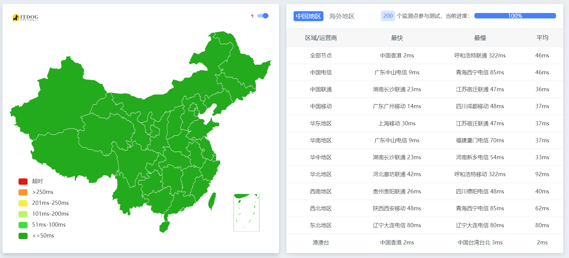 服务器配置